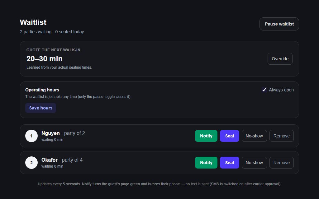 The waitlist host board: two waiting parties with their position, party size and waiting time, each with Notify, Seat, No-show and Remove actions, above a quoted next walk-in wait.